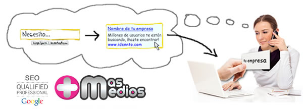 posicionamiento buscadores seo sem google